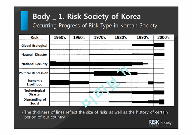 Risk Society   (9 )